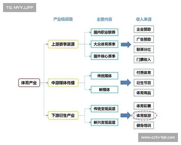 体育数据产业链协同效应显现,上下游企业共建价值创造网络 体育数据产业链协同效应显现,上下游企业共建价值创造网络