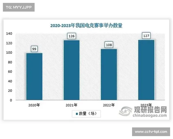 武汉EG收购MD进入K甲，资本持续投入电竞产业